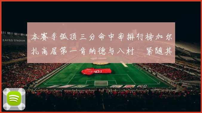 本赛季弧顶三分命中率排行榜加尔扎高居第一肯纳德与八村塁紧随其后